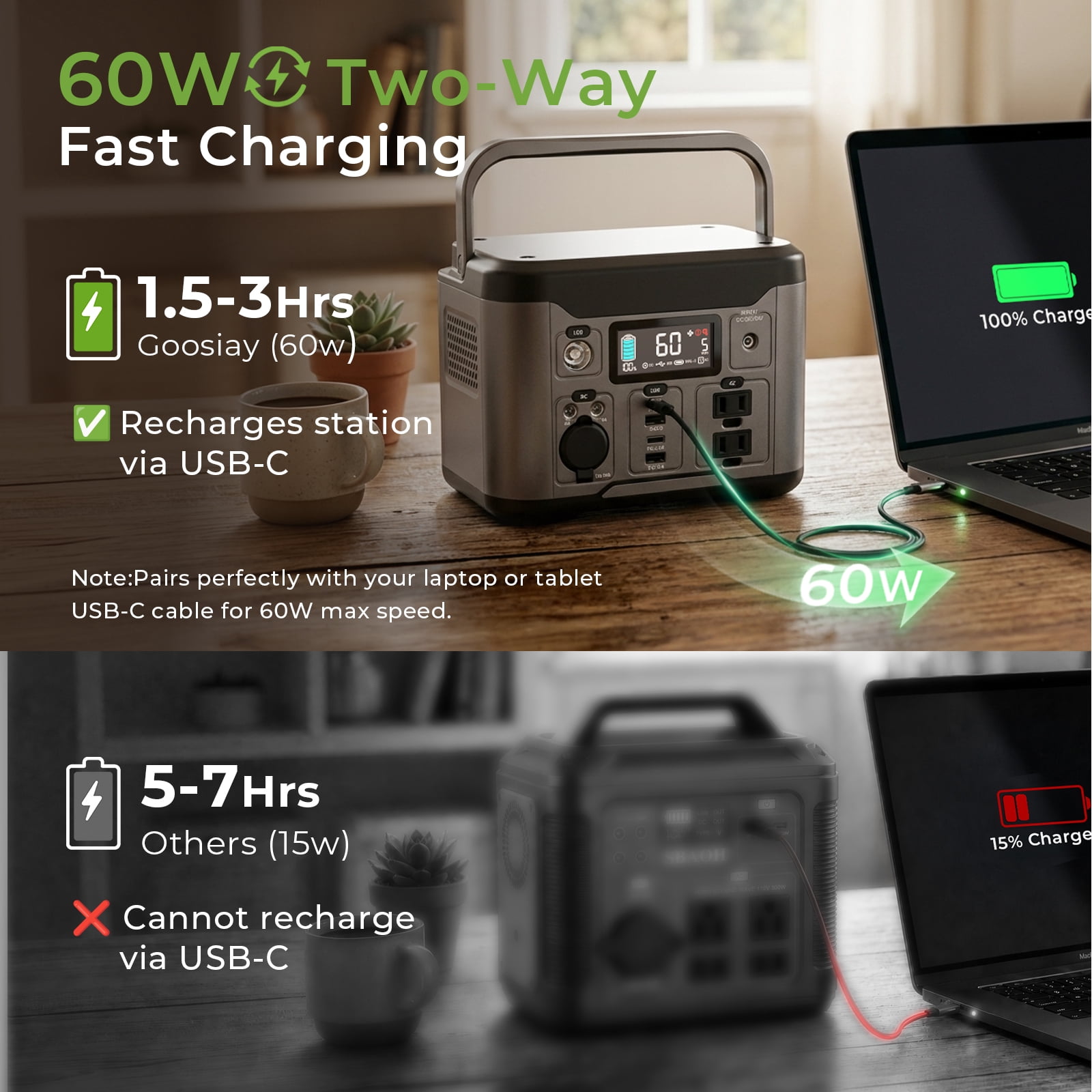 Goosiay 300W 296Wh Portable Power Station Battery with 60W PD and Pure Sine Wave AC Outlet , Gray