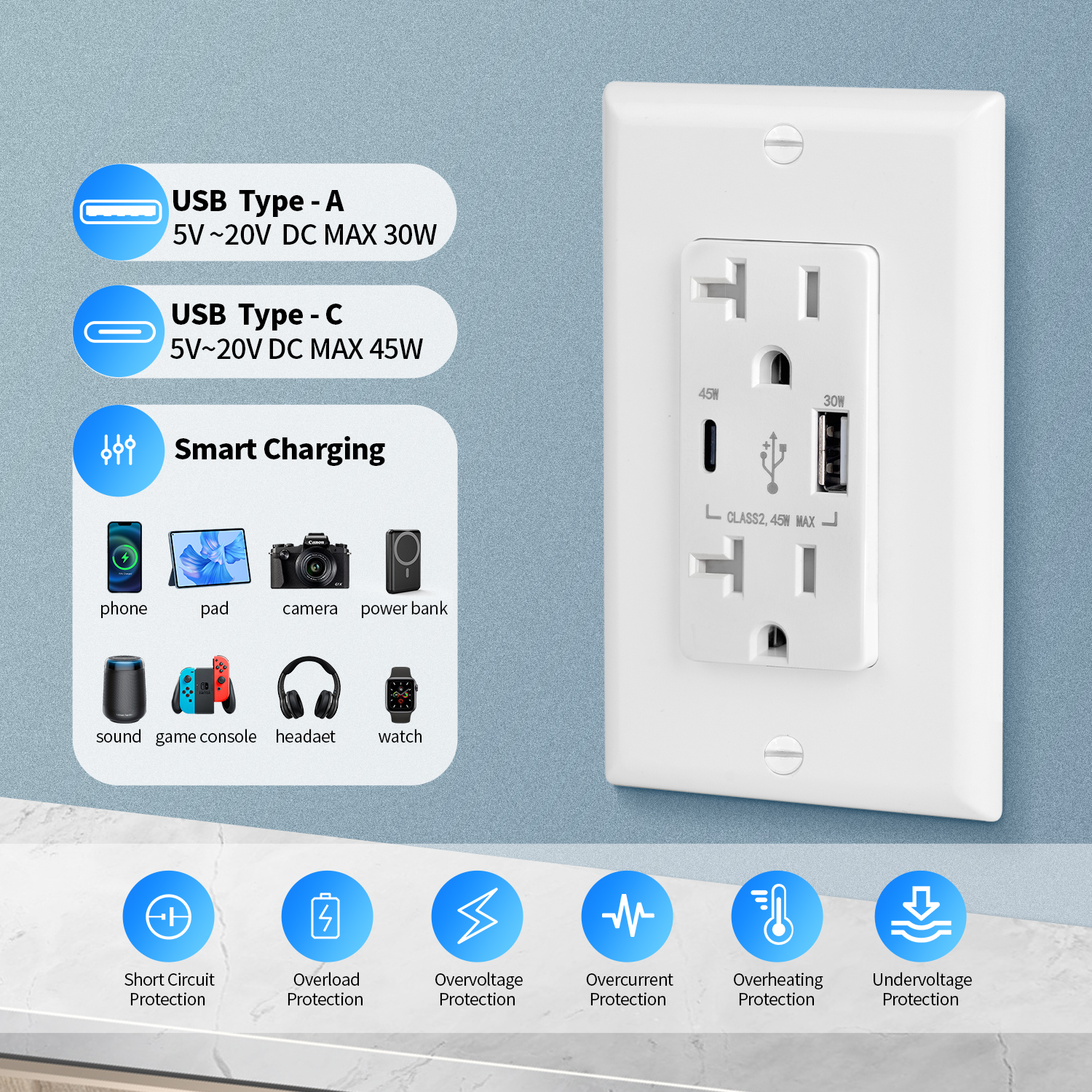 (2-Pack) CirQSafe 20A 125V TR Duplex Wall Outlet with USB-C 45W & USB-A 30W, Smart Chip,  White