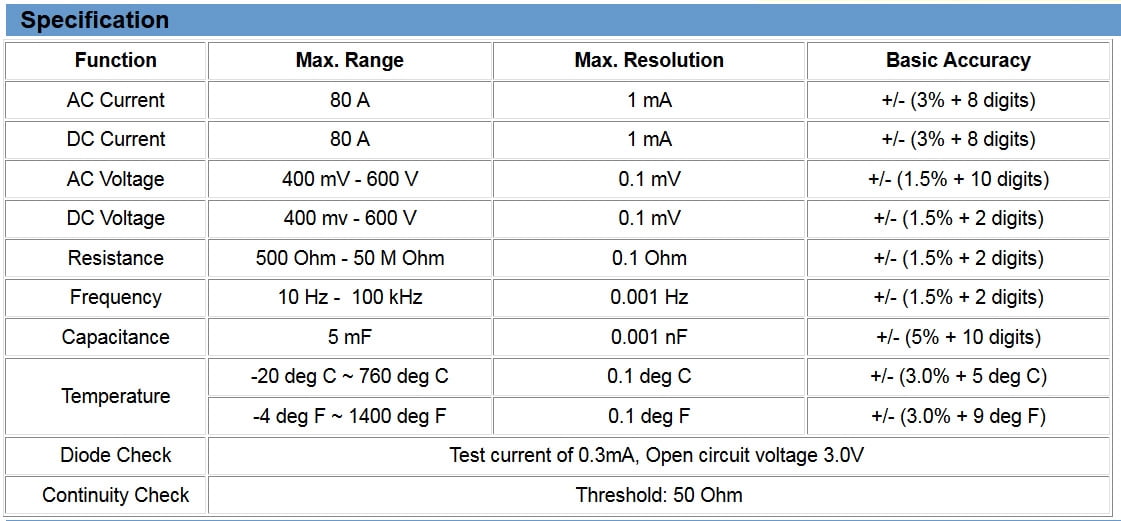Ruby Electronics DT-338 80A / 1mA Clamp-on AC/DC Current Voltage Capacitance Frequency Resistance Temperature Meter True RMS