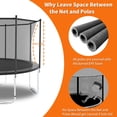 thumbnail image 4 of 8FT/10FT/14FT/16FT Trampolines with Safety Enclosure Net for Kids Adults , Outdoor Recreational Trampoline with Heavy-Duty Jumping Mat & Spring Cover Padding, Backyard Round Trampoline, Gay, 4 of 6