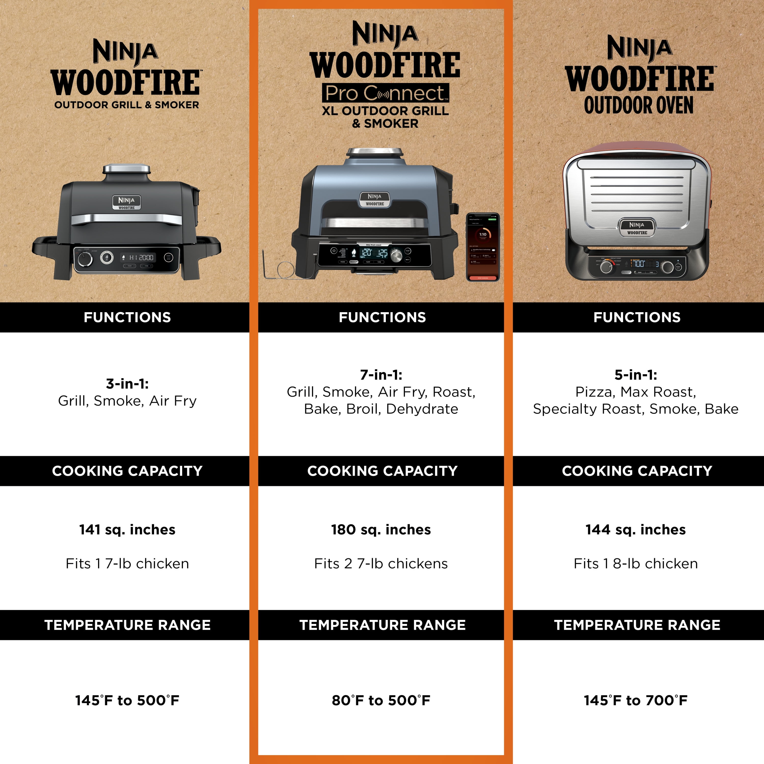 5363 Braun Replacement Parts - Braun