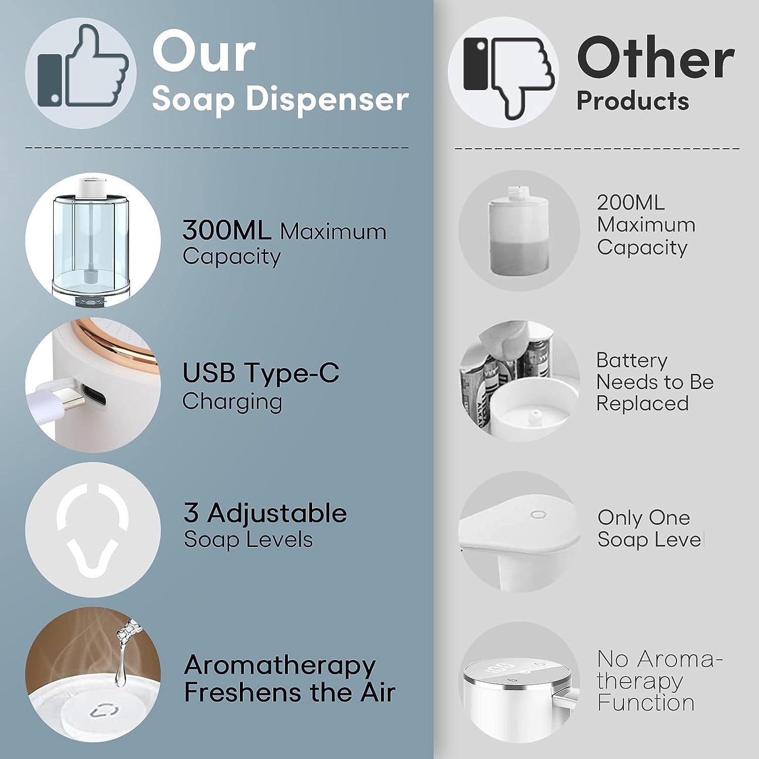 Soap Dispenser, Automatic Soap Dispenser, 3-Level Automatic Foaming Soap Dispenser, 10OZ Foaming Hand Soap Dispenser with Aromatherapy, USB Rechargeable Automatic Soap Dispenser for Bathroom,Kitchen