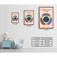 thumbnail image 7 of LOLUIS Internal Family Systems Poster, Mental Health Poster for Classroom School Counsellor, Therapist Office Decor (Unframed 24"x36"), 7 of 7