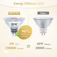 thumbnail image 3 of shiyou-MR16 LED Bulb Dimmable, 6000K Daylight White, 6W LED 60W Halogen Replacement, Bi-Pin GU5.3 Base Spotlight Bulb, 650LM, 12V Low Voltage Lamp for Landscape, Recessed, Track Lighting, Pack of 6, 3 of 4