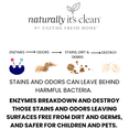 thumbnail image 5 of Naturally It's Clean Essentials Plus Kit – 6-Piece Set of Plant-Based Cleaners (24oz Each) for Home Cleaning, 5 of 5