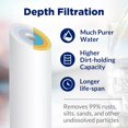 thumbnail image 2 of Membrane Solutions 50 Micron Sediment Water Filter Replacement Polypropylene Cartridge 10"x 2.5" for Whole House RO System, Compatible with Aqua-Pure AP110, GE FXUSC, WHKF-GD05, Culligan P5-6 Pack, 2 of 8