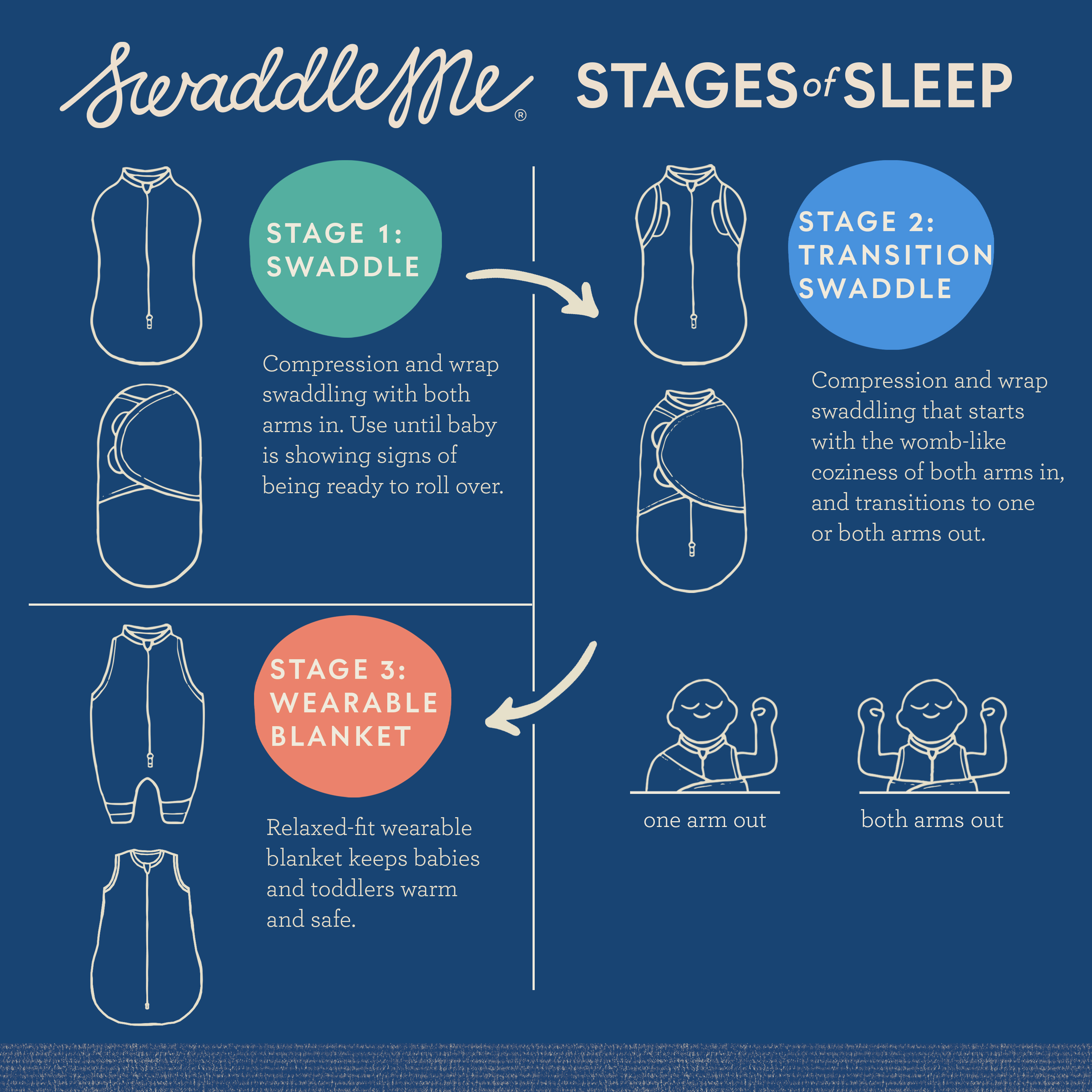 SwaddleMe Original Swaddle – Size Small/Medium, 0-3 Months, 3-Pack (Who Loves You) - image 3 of 4