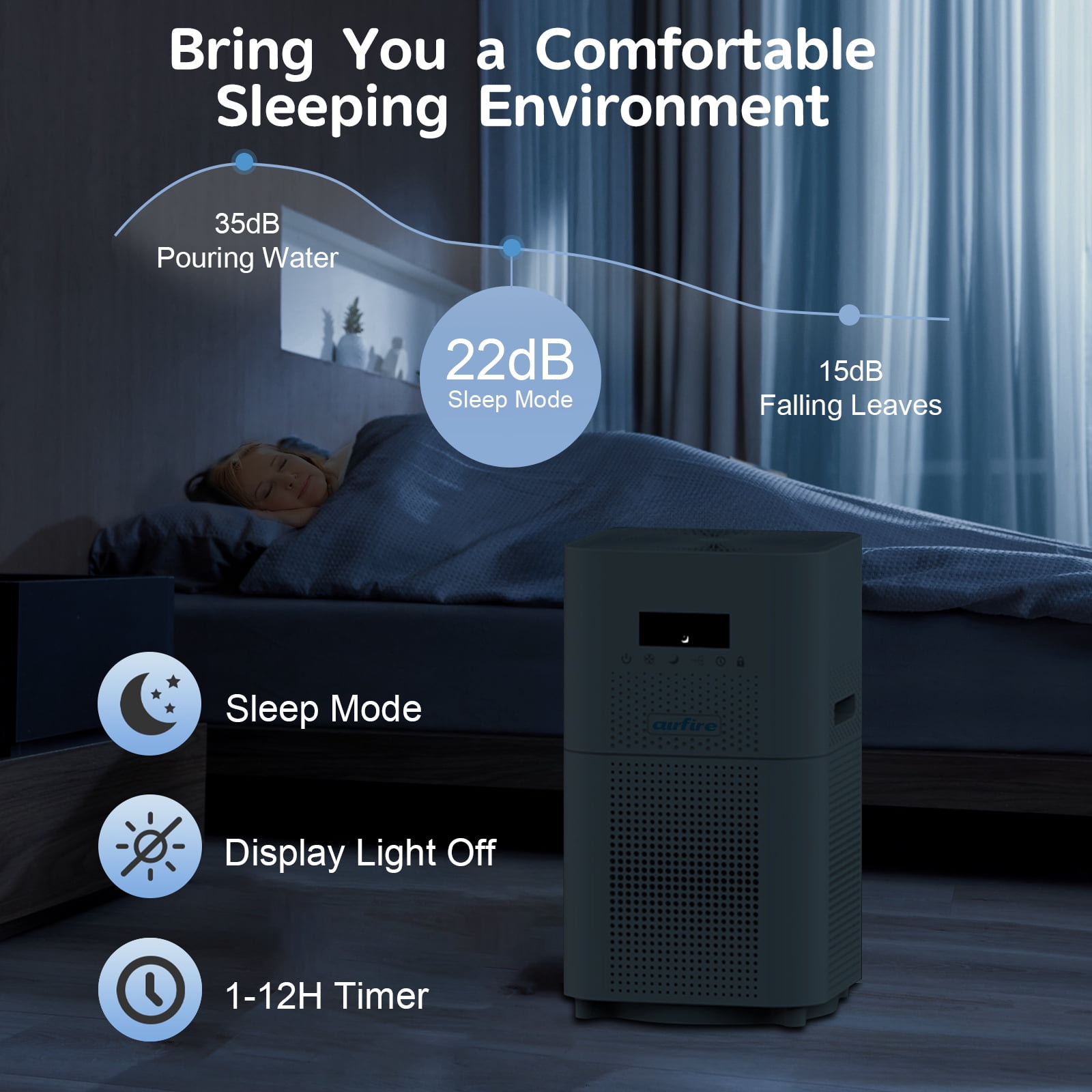AIRFIRE HEPA Air Purifier for Large Rooms up to 2500 Sq.ft, Air Purifiers for Pet Dander&Odor, Dust, Pollen, Wildfire/Smoke, AP401, White, 2026 New