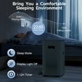 thumbnail image 5 of AIRFIRE HEPA Air Purifier for Large Rooms up to 2500 Sq.ft, Air Purifiers for Pet Dander&Odor, Dust, Pollen, Wildfire/Smoke, AP401, White, 5 of 14
