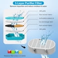 thumbnail image 4 of Filtros de Fuente de Agua para Mascotas FWMB Ajustables para Gatos, 4 of 5