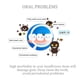 thumbnail image 5 of Cepillo Interdental Slim Braces Flossers - para Adultos/Niños, Diseño Suave y Flexible, Eliminación Eficaz de Residuos, Cuidado Bucal, 5 of 6