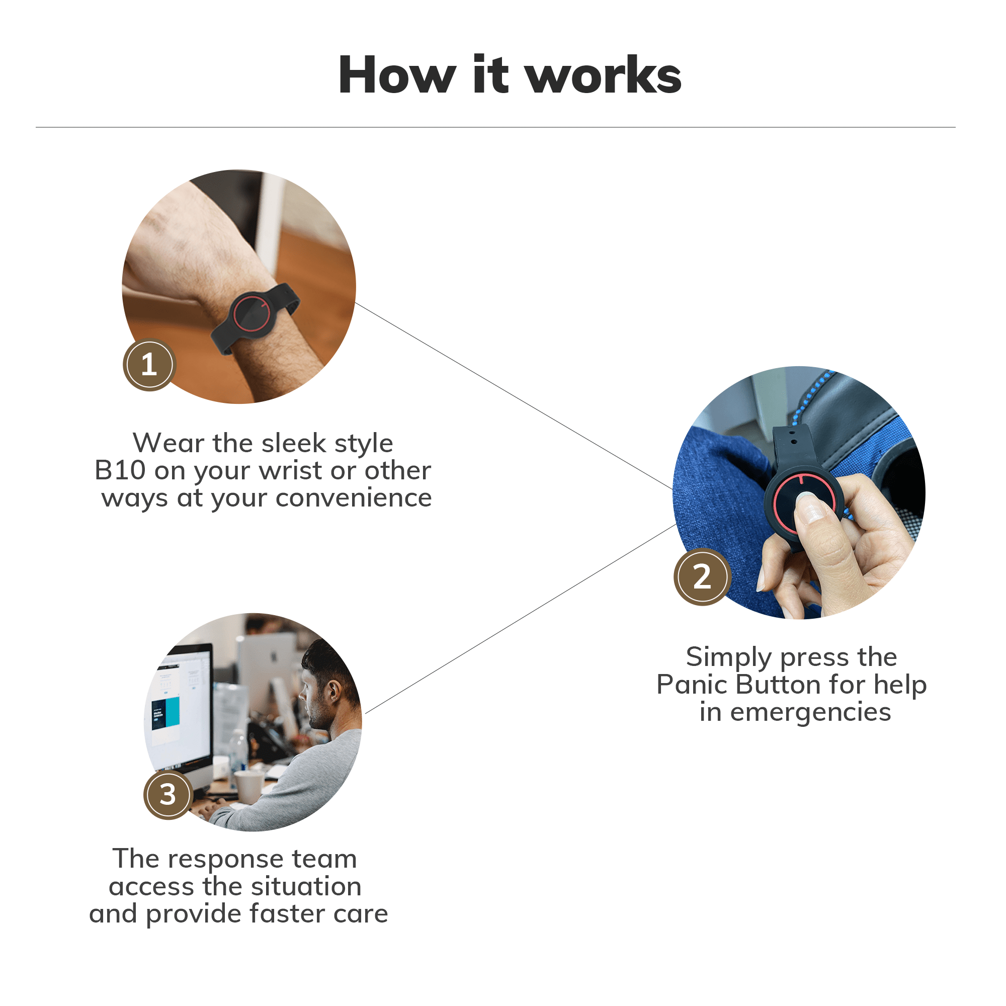 3PCS Minew B10 BLE Beacon Tag Smart Healthcare iBeacon IoT Device SOS Alarm Bluetooth 5.0 Personnel Wristband Beacon with NFC and Accelerometer Sensor