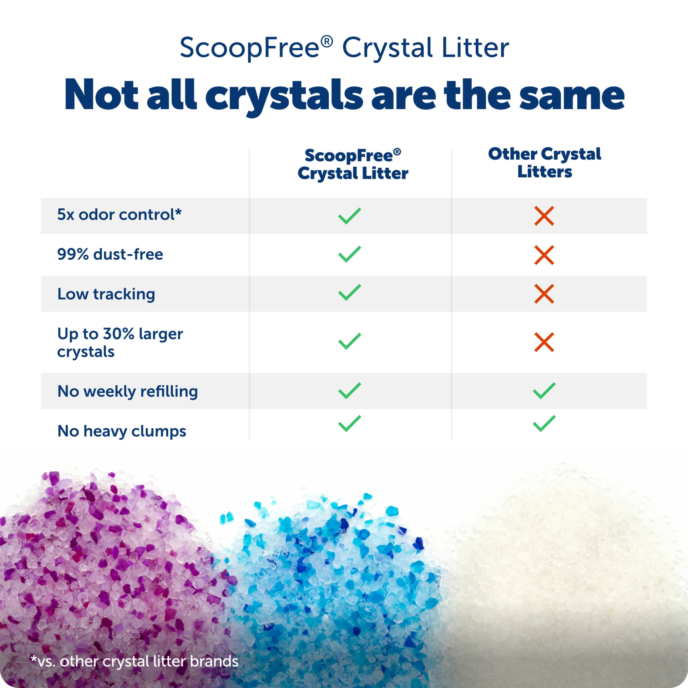 (2 pack) PetSafe ScoopFree Premium Crystal Cat Litter, Fresh Scent, Silica Crystals, 4.3 lb, 2-Pack, Blue