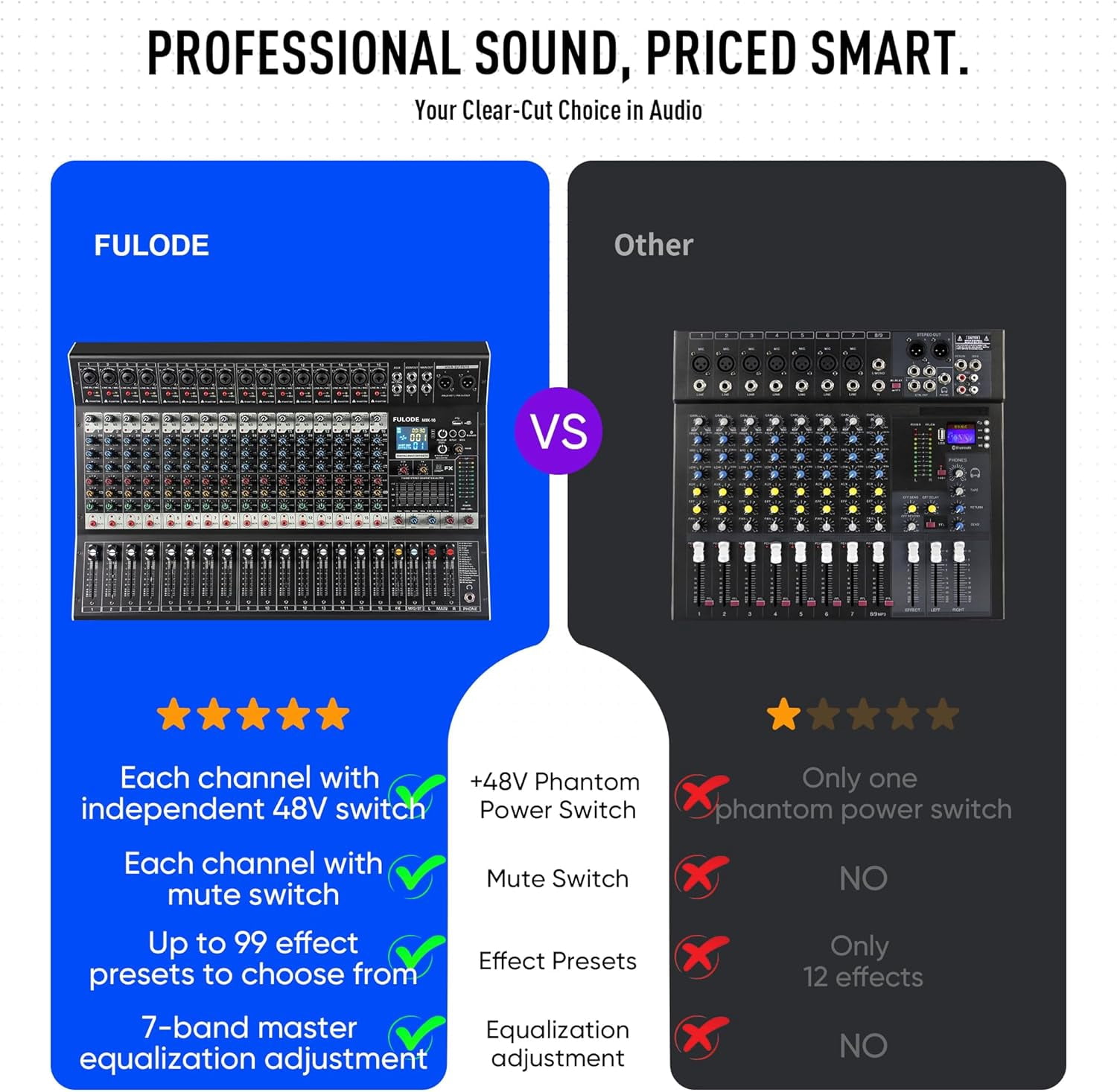 FULODE 16-Channel Audio Mixer with 99 DSP, Professional Audio Console Digital Sound Music Mixing Board DJ Mixer w/USB Input Bluetooth MP3 48V Power Supply Mute Function for Studio Live Performance