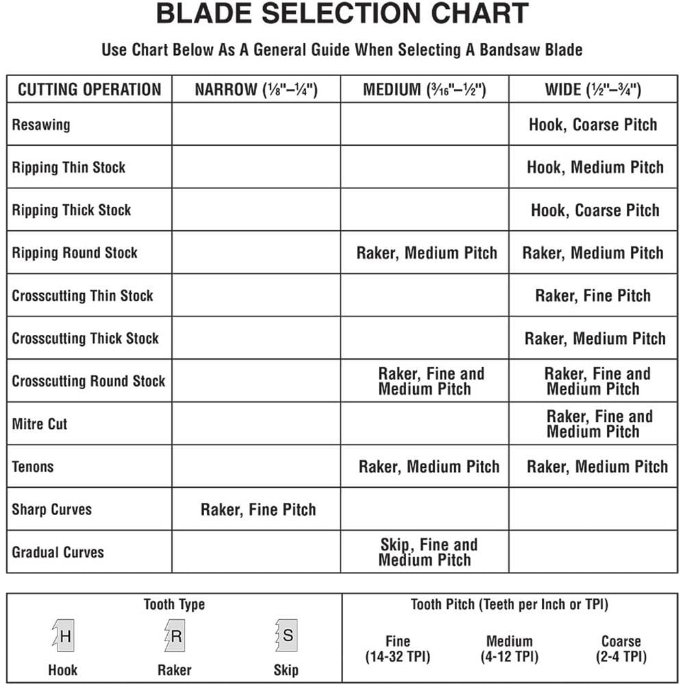 Bandsaw Blade Tpi Chart
