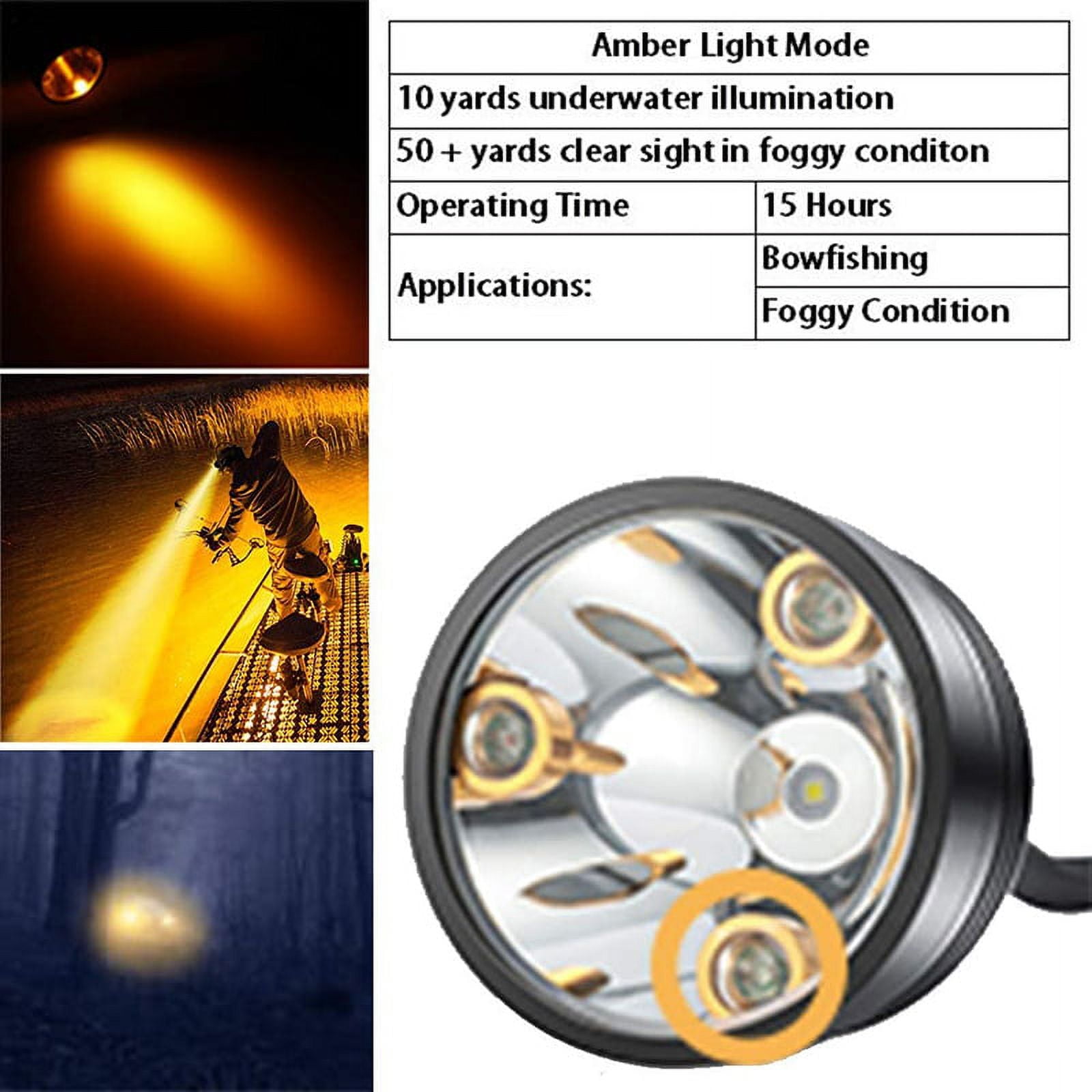 Cooltop Hunting Lights Headlamp Rechargeable Super Bright for Hiking Camping Fishing Night Working
