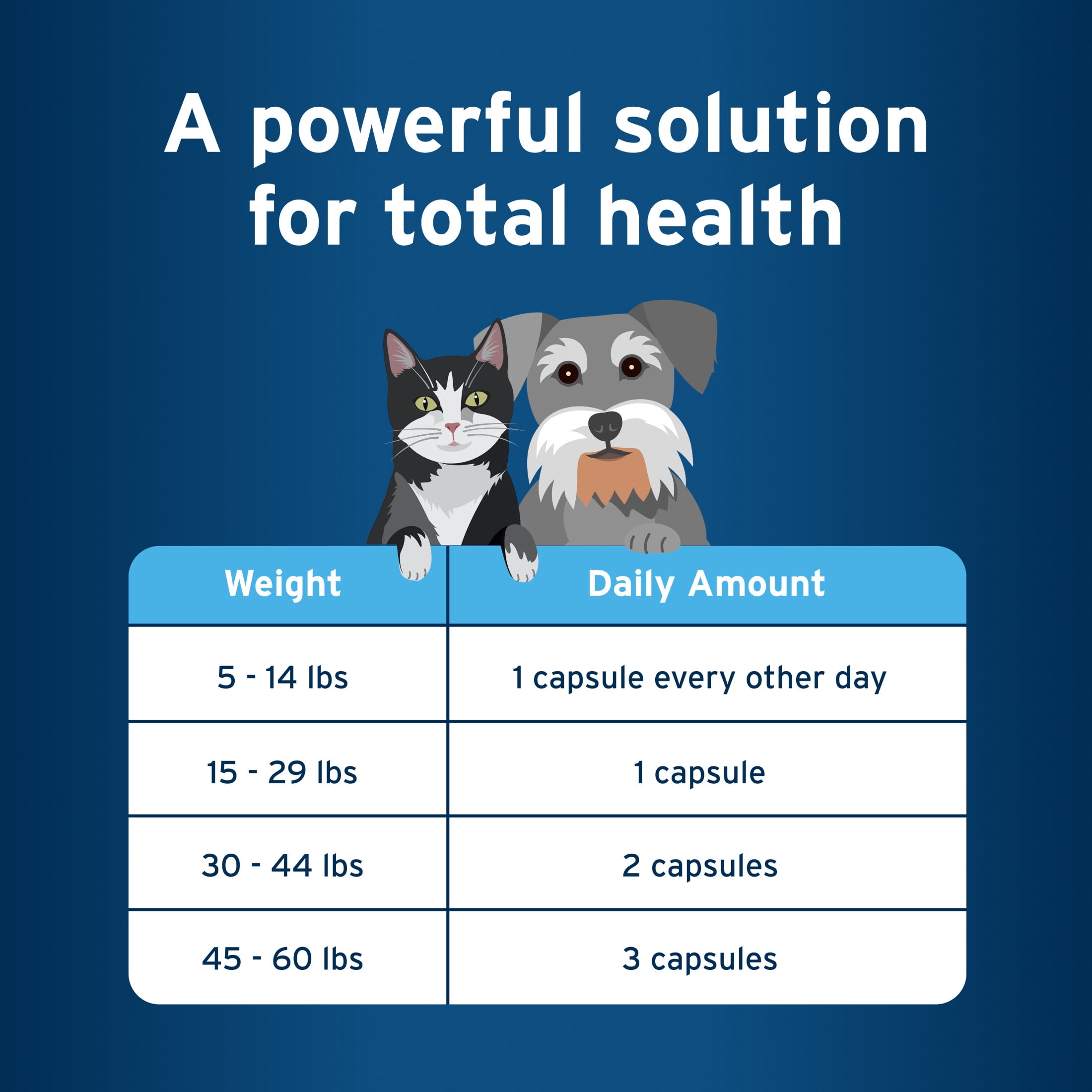 Pet Protect Cat & Small Dog Omega-3 Supplement, Free Form Blend, 60 Snip-Tip Capsules