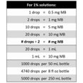 thumbnail image 4 of Solución azul de metileno al 1%, grado USP, 240 ml, Biopharm, 4 of 5