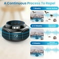 thumbnail image 4 of Rodent Repelent Ultrasonic Plug in, Mouse Repeler Indoor, Electronic Rodent Deterrent, Rat and Squirrel Control Device, Home Garage Kitchen Attic, 4 of 7