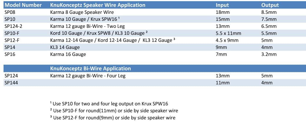 Y Boot - 10 Pack Speaker Wire Pants 12 Gauge
