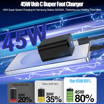 Super Fast Charger Type C 2Pack 45W USB C Fast Charging Block Wall Charger with 2*10FT Android Phone Charger Cable Compatible with Samsung Galaxy S25/S24/S23 Ultra/S23+/S22