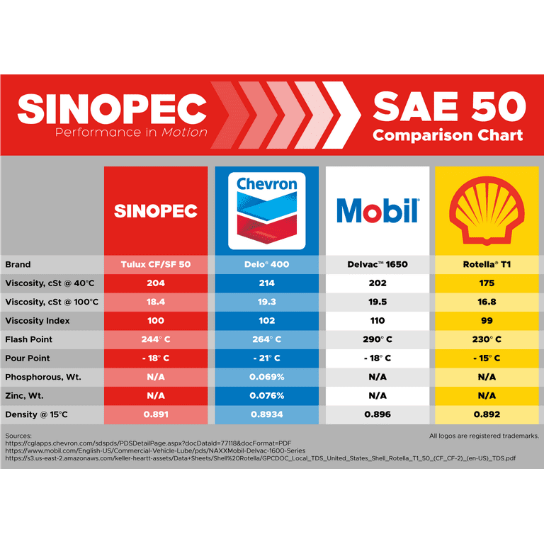 Motor Oil Grades And Classifications Explained Department, 40 OFF