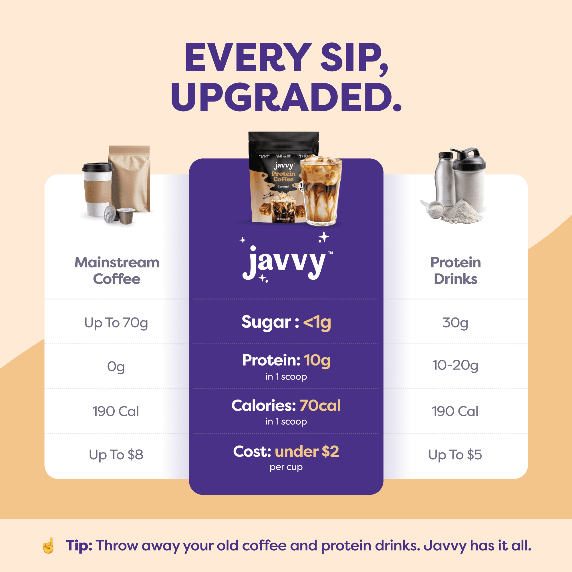 Javvy Caramel Protein Instant Coffee, 8.4 oz