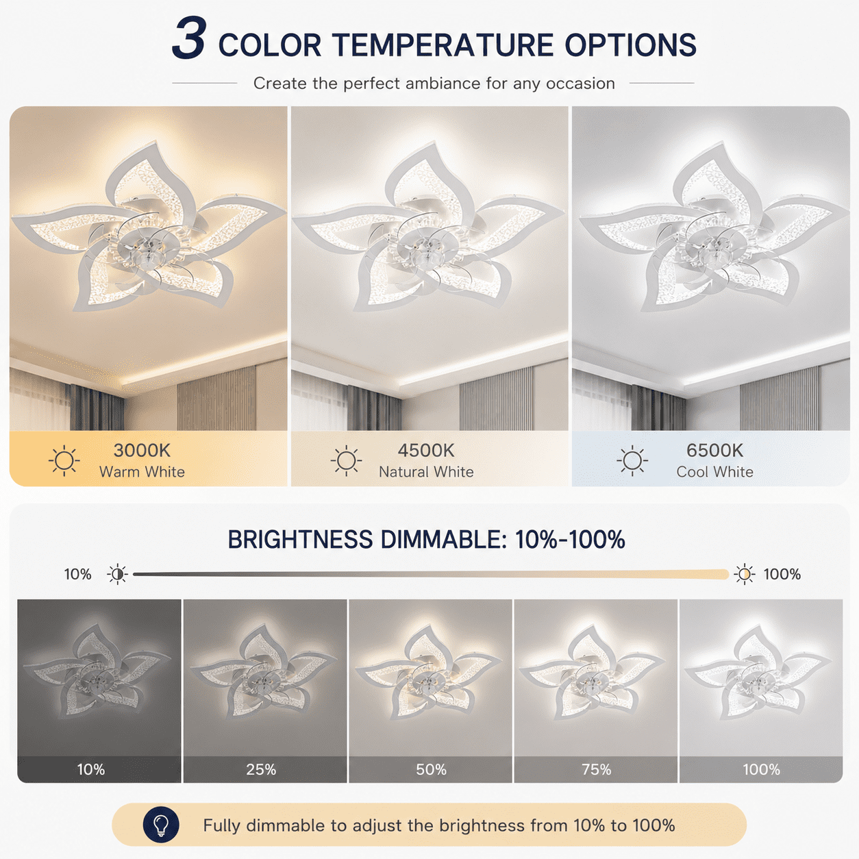 Garwarm 24.6" White Flower Ceiling Fan with Light, Low Profile Flush Mount Fandelier, Dimmable LED Ceiling Light with Remote, 6-Speed Reversible Fan for Bedroom, Kitchen, Living Room