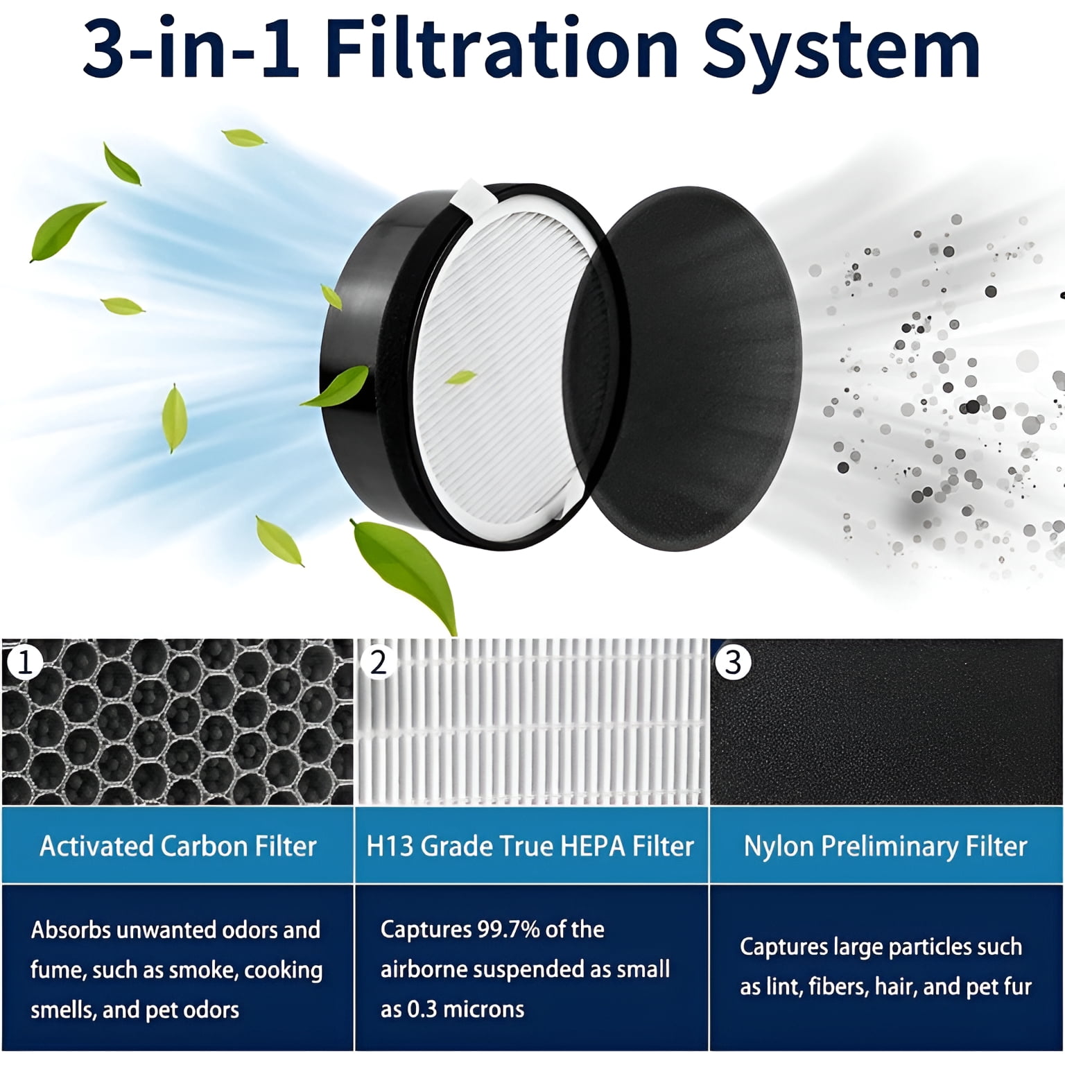 2 Pack LV-H132 Replacement Filter for LEVOIT Air Purifier LV-H132-RF, 3-in-1 H13 True HEPA Filter Carbon Pre-Filter