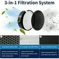 thumbnail image 6 of 2 Pack LV-H132 Replacement Filter for LEVOIT Air Purifier LV-H132-RF, 3-in-1 H13 True HEPA Filter Carbon Pre-Filter, 6 of 7