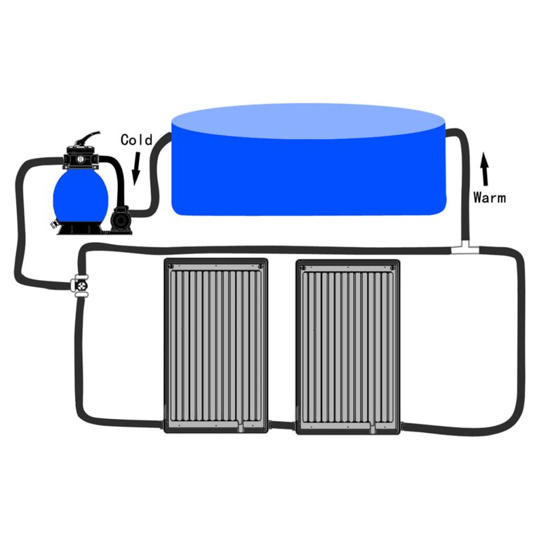 vidaXL Pool Solar Heater Water Heater with Adjustable Legs Hot Water System  - Walmart.com