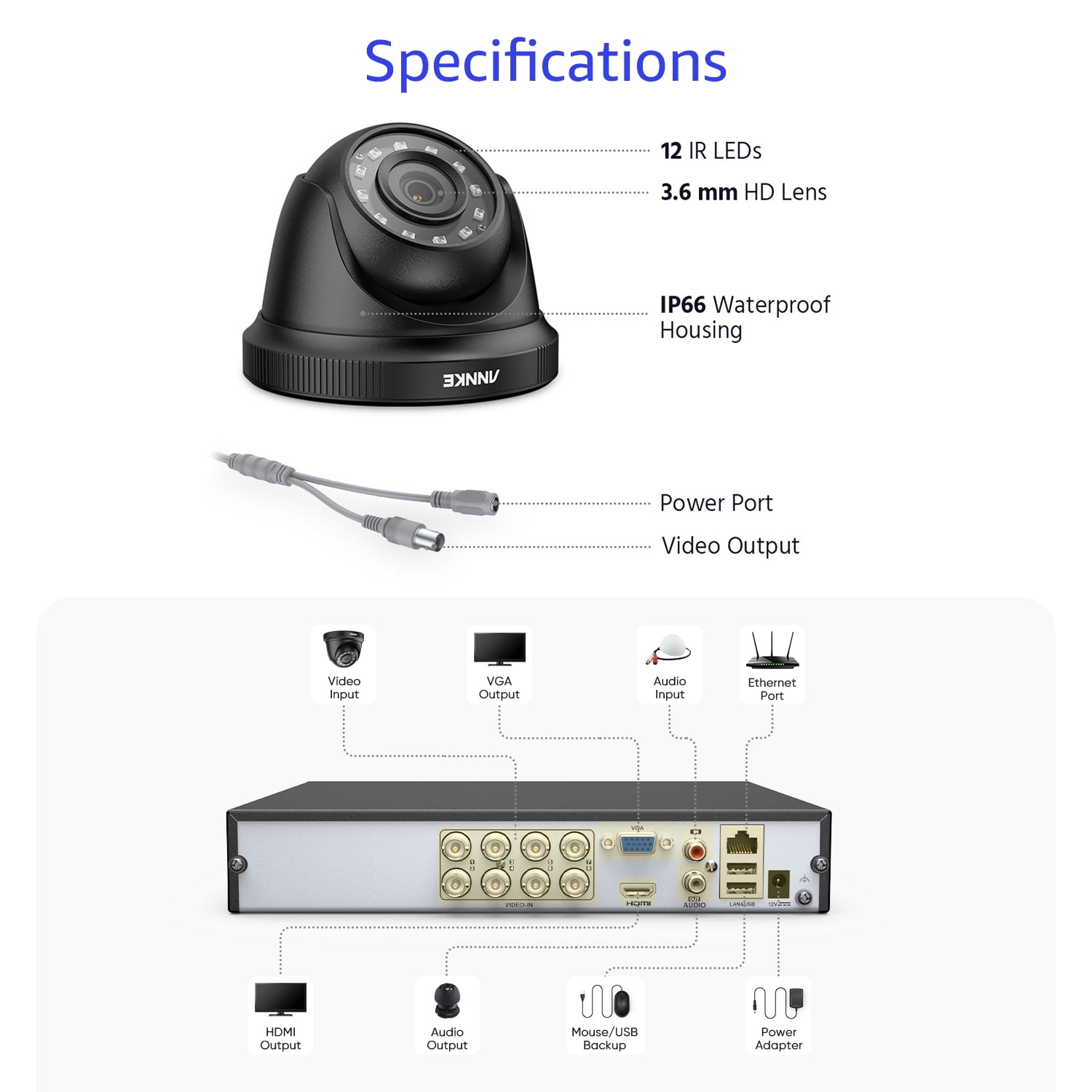 ANNKE H.265+ 8CH Home Security Camera System with Human/Vehicle Detection, 5-in-1 AI DVR Recorder and 4 x 1080P CCTV Indoor & Outdoor Turret Cameras, 100 ft Night Vision, Email Alert, No Hard Drive