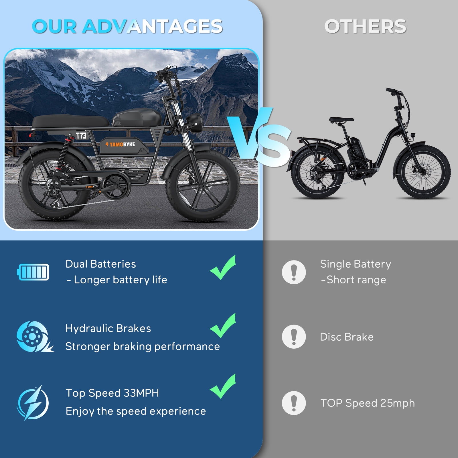 Tamobyke Electric Bike for Adults, 1500W 33mph 48V 36.4Ah Dual Battery Mountain Ebike,20" Fat Tire Full Suspension UL2849
