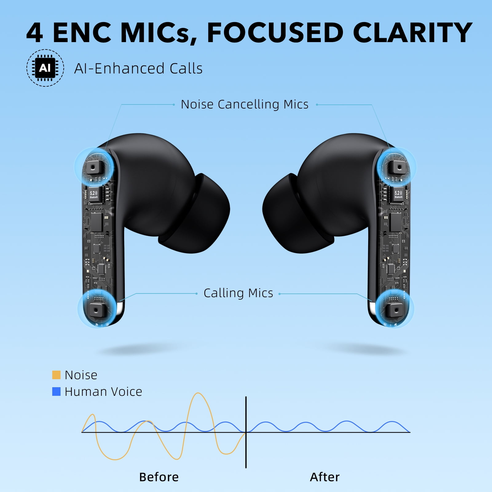 Stage Hero6 ANC true wireless earbuds, active noise cancellation and transparent mode, Bluetooth 5.2 wireless earphones with 4 microphones for call, 35H playback time with fast charging, dual modes