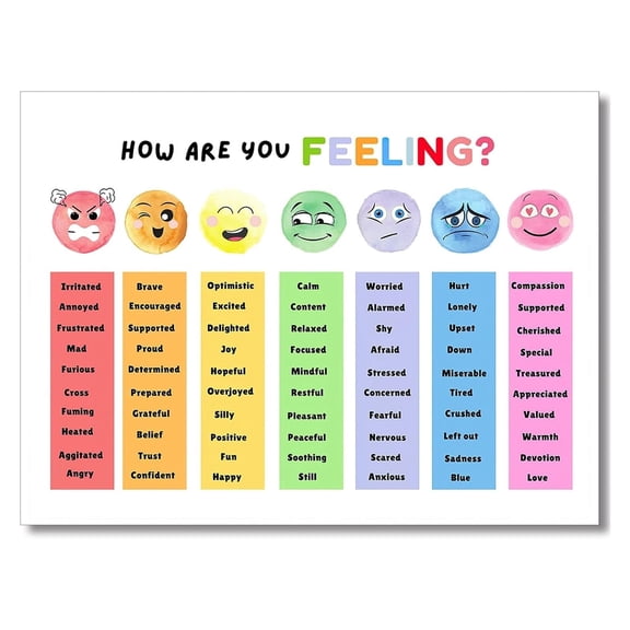 Kids Feelings Chart - Mental Health & Emotions Poster for Calm Down Corner, Preschool & Special Education Classroom Decor