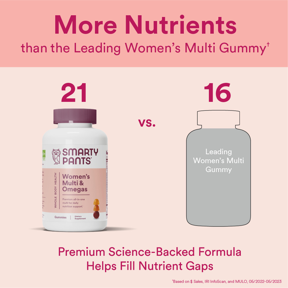 SmartyPants Women's Multi & Omega 3 Fish Oil Gummy Vitamins with D3, C & B12 - 120ct - image 5 of 14