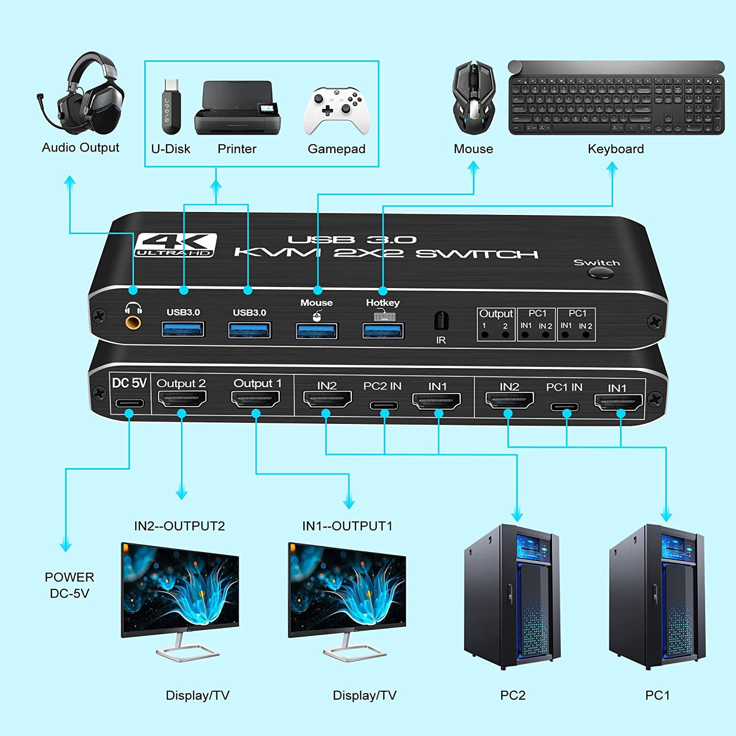 AUBEAMTO 4K 60Hz KVM Switch HDMI 2 Port 2 Monitor HDMI KVM Switch USB 3.0 PC Computer KVM Switch Keyboard Mouse Switcher Box for Laptop,PS4,Xbox