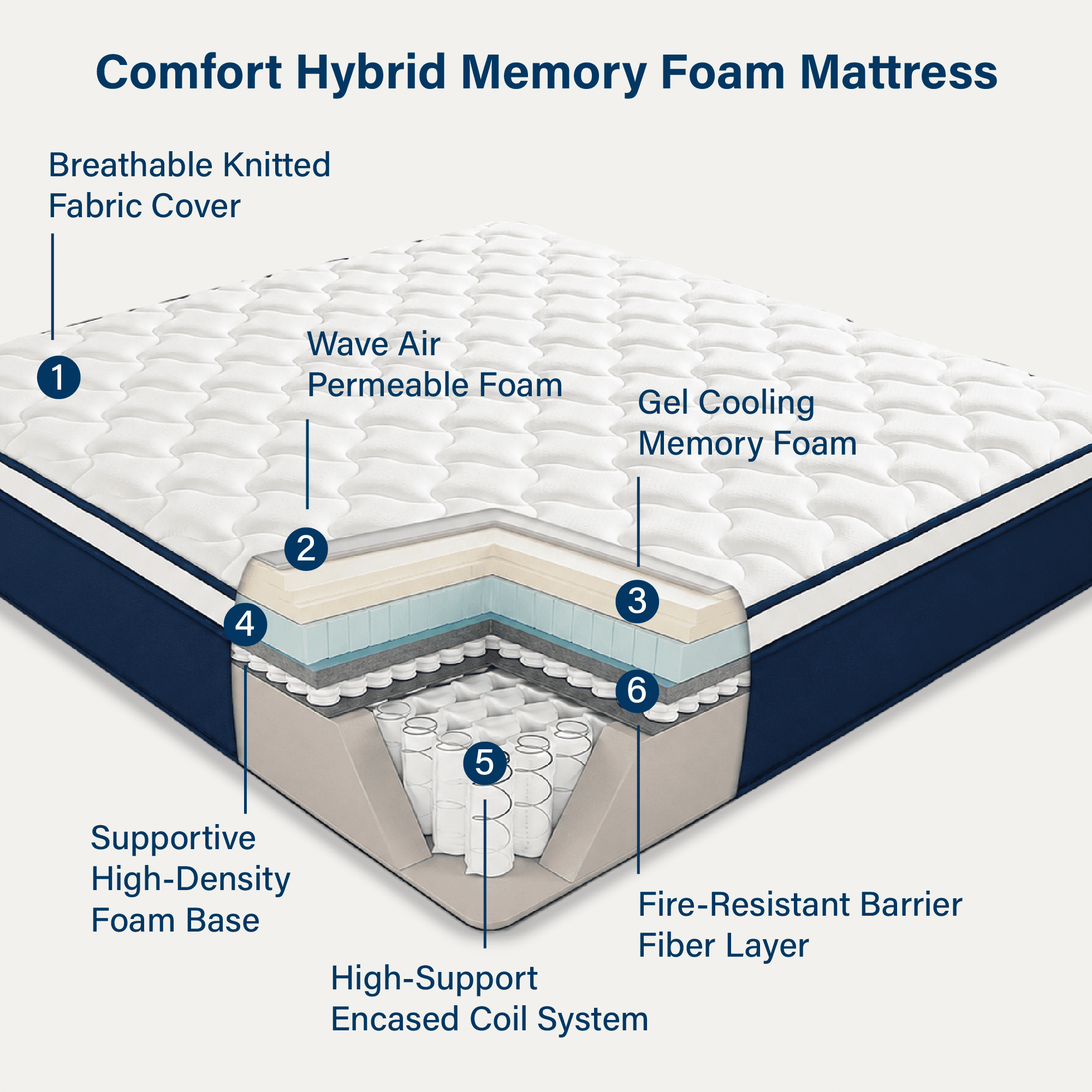 12 inch King Mattress, Memory Foam & Spring Hybrid Medium Comfort King Size in a Box,Adult