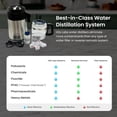 thumbnail image 2 of H2o 1 Gal 580W Stainless Steel Water Distiller with Automatic Shut-Off, Glass Carafe, 2 of 7