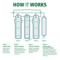 thumbnail image 3 of claryum, carbon, & microbial remineralizer replacements, 3 of 3