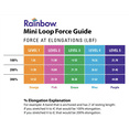 thumbnail image 3 of Rainbow Exercise Mini Loop, Level 5, Purple, 3 of 7