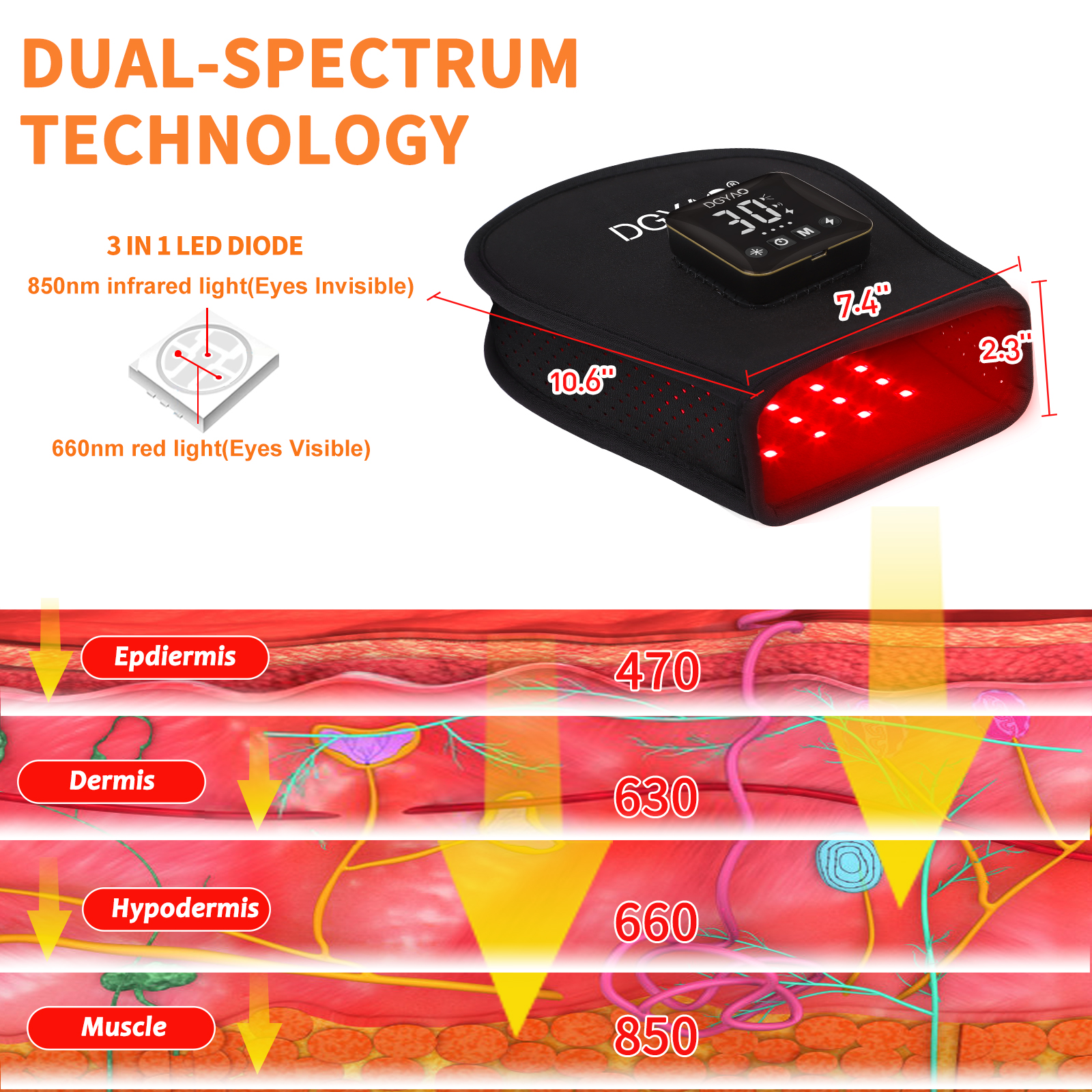 TUOYR Cordless Red Light & Near Infrared Light Device for Hand, Perfect Gift Present for Man/Woman/Family