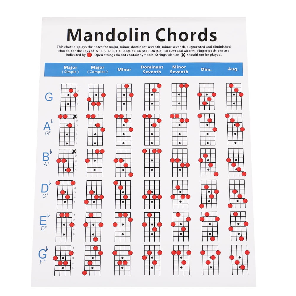 SANWOOD Mandolin Beginner Practice Chord Chart Fretboard Instructional