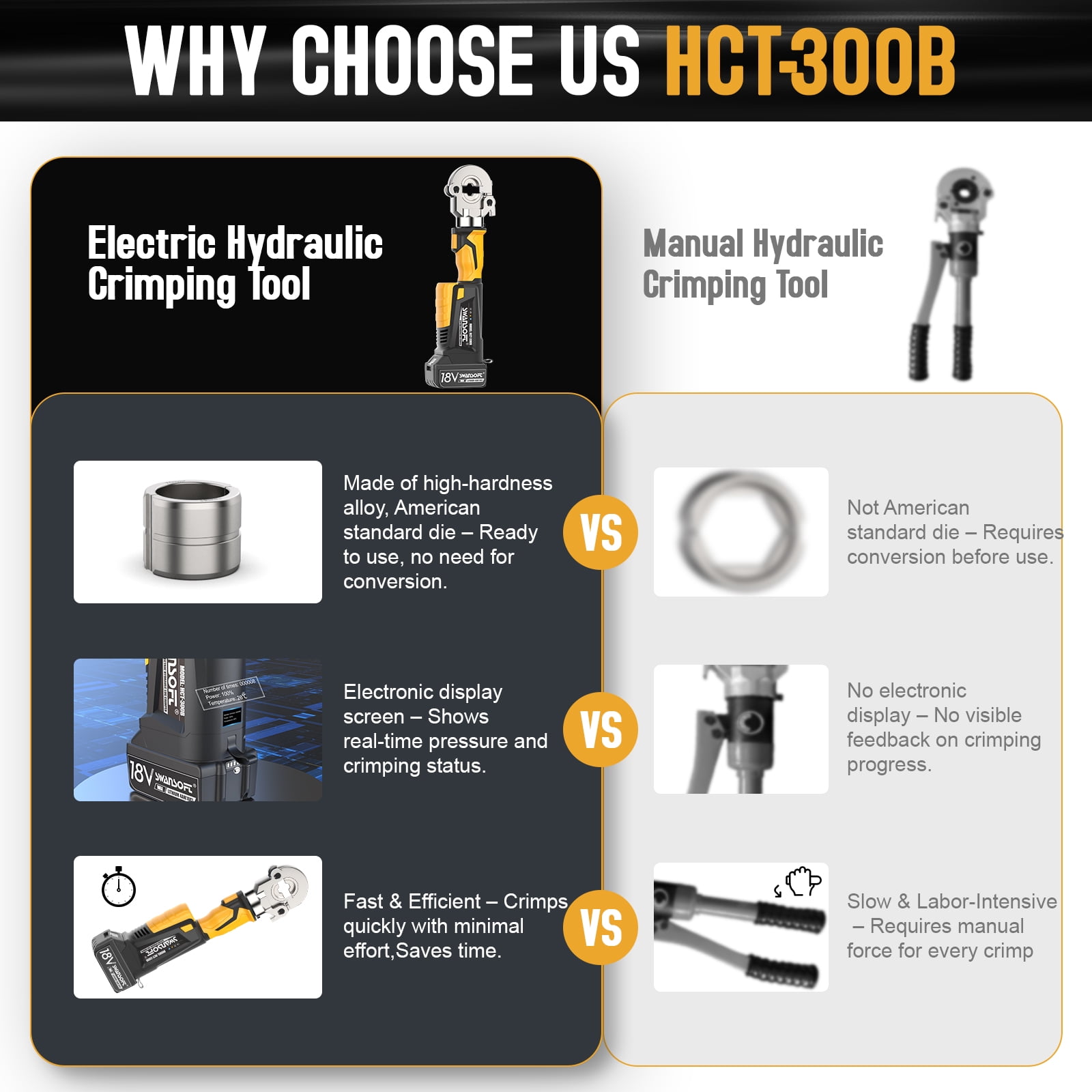 SWANSOFT Electric Hydraulic Crimping Tool, 6 Ton 6AWG-600MCM Battery Powered Crimper for Cu/Al Terminals, 20000 Cycles Wire Lug Crimping Tool Kit (300B-Yellow)