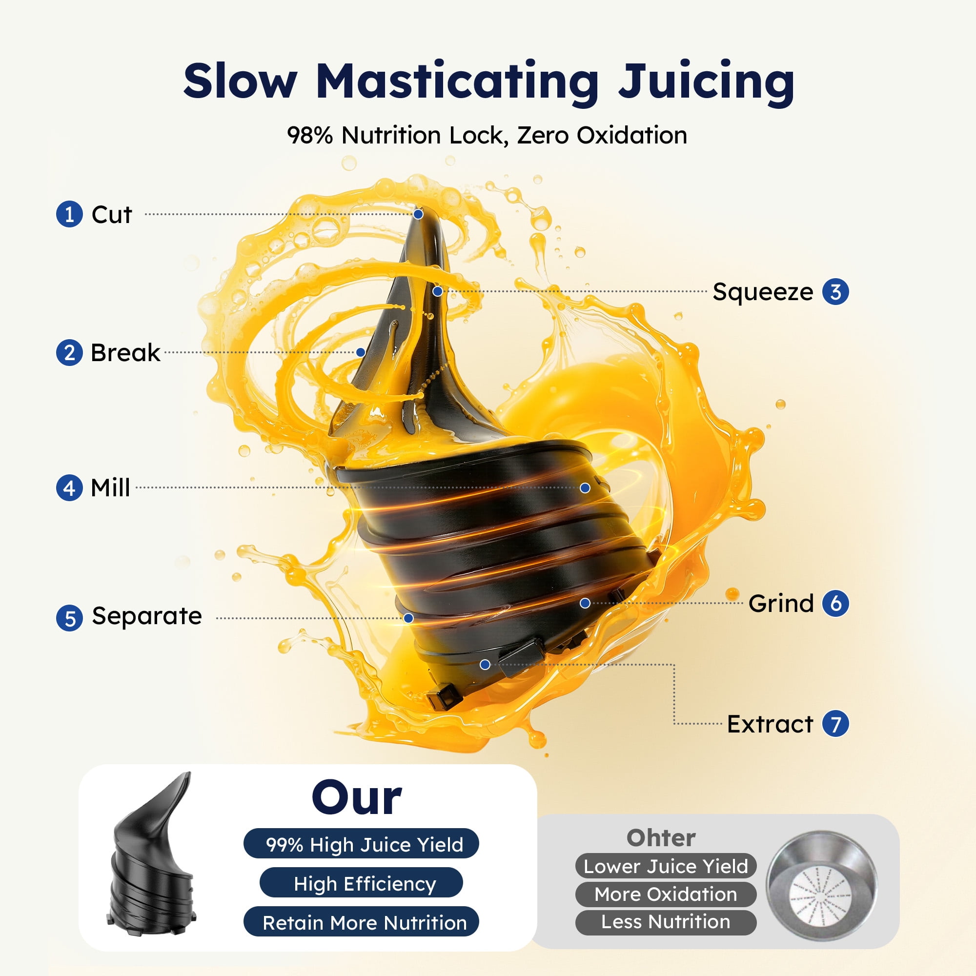 SIMZLIFE Cold Press Juicer, 5.1" Whole Feed Chute Masticating Juicer Machine, 150W 55 RPM Slow Juice Extractor with 99% High Yield & Double-Layer Filter, Easy to Clean, BPA-Free