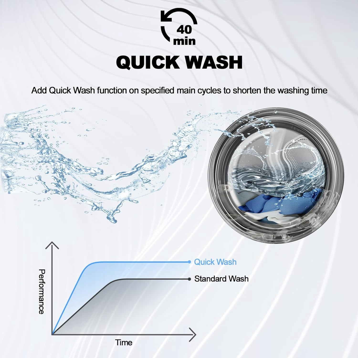 Smad 27 in 4.5 Cu ft Front Load Quick Electric Washing Machine Inverter Motor Steam Water Plus Functions