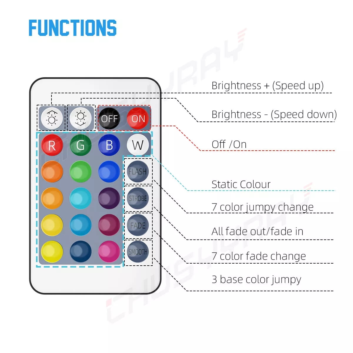 32.8ft 10m 2835 RGB LED Strip Light Holiday decoration lights, atmosphere lights TV Back Light Waterproof