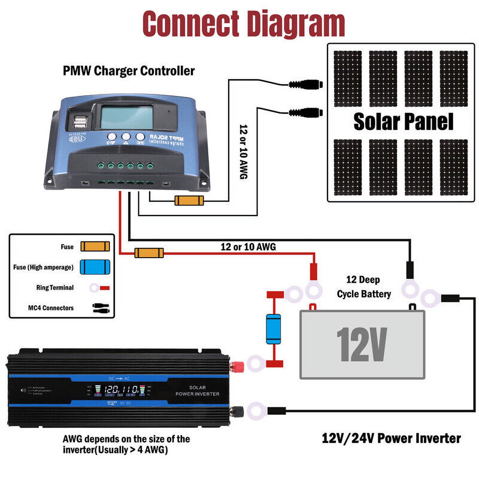 7000W Inversor de corriente para Carro Auto Convertidor solar DC 12/24V a AC110V