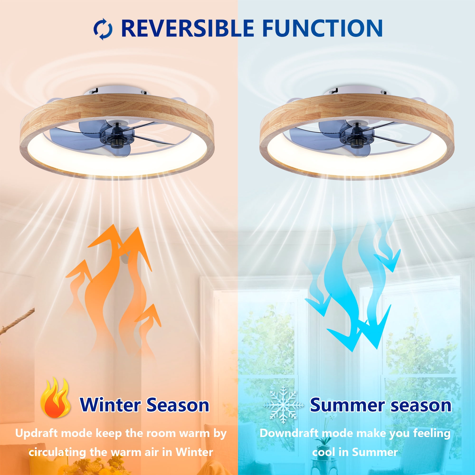 Leumius 20" Ceiling Fans with Light and Remote, 3000-6500K Dimmable Flush Mount LED Fan Light, 6 Speeds, Quiet DC Motor for Living Room Bedroom Kitchen White
