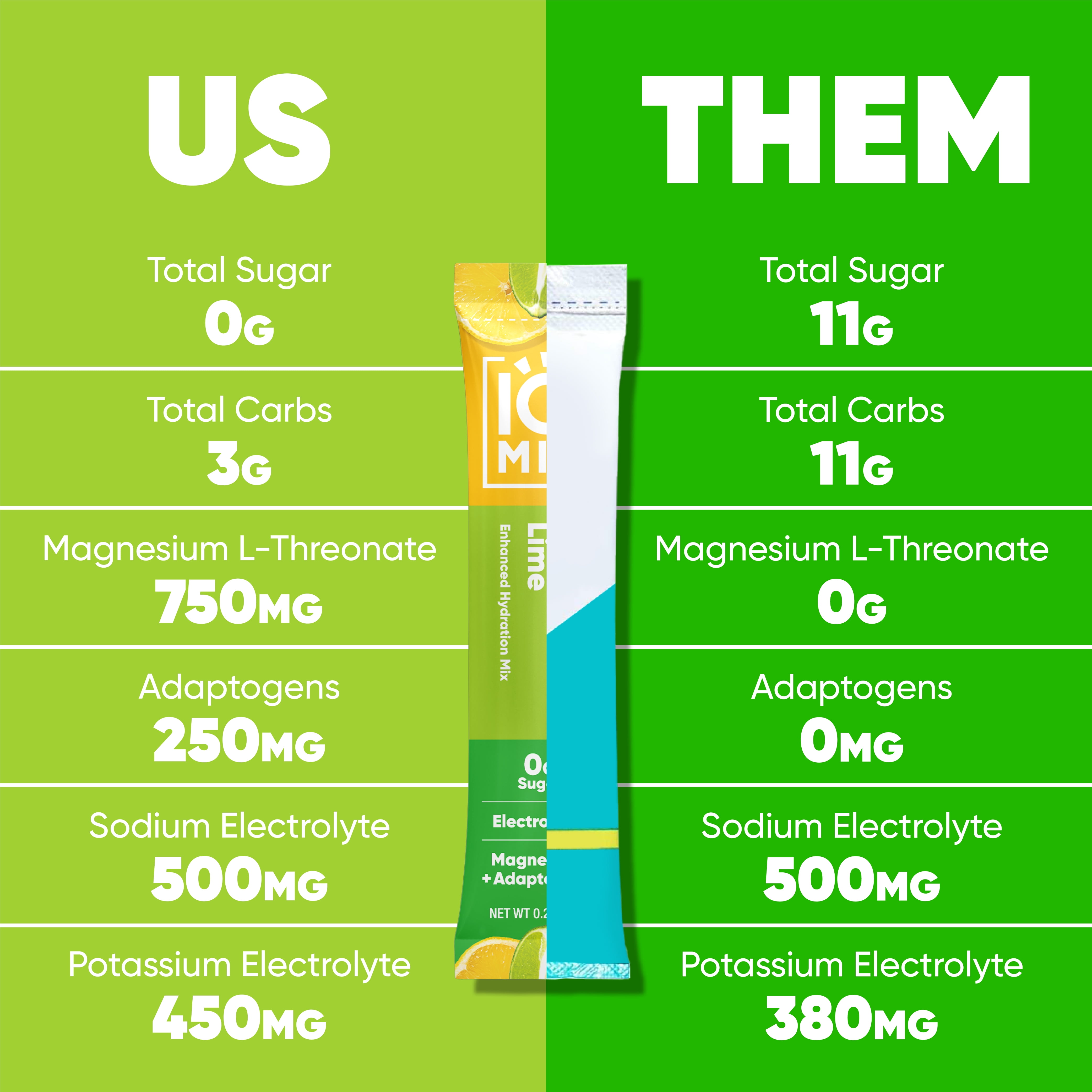 IQMIX Sugar Free Electrolyte Powder Packets - Keto Electrolytes with Lions Mane, Magnesium L-Threonate, Potassium Citrate - Lemon Lime (20-Count)